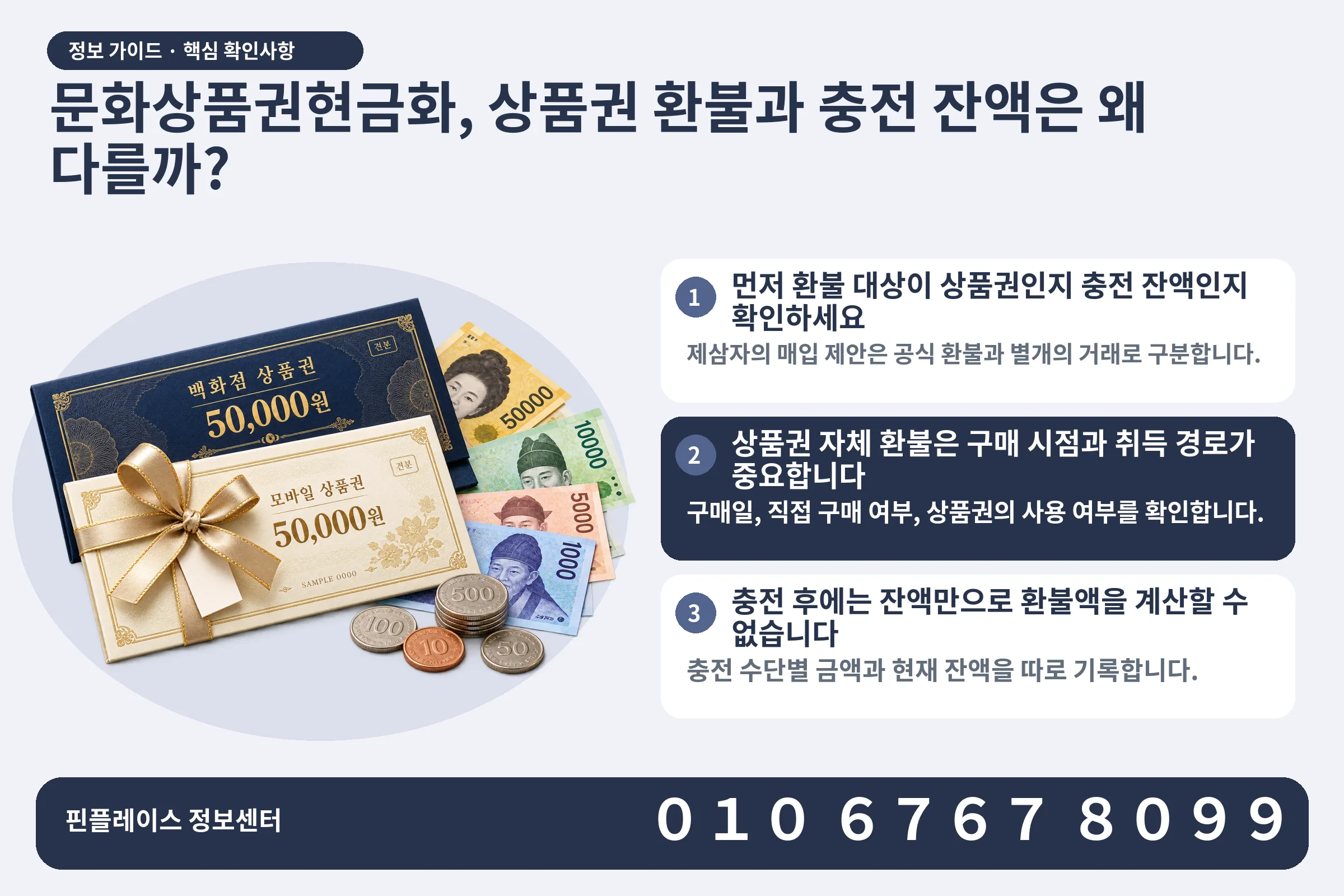 문화상품권현금화, 상품권 환불과 충전 잔액은 왜 다를까? · 상품권 / 현금·동전 · 본문 확인사항: 먼저 환불 대상이 상품권인지 충전 잔액인지 확인하세요; 상품권 자체 환불은 구매 시점과 취득 경로가 중요합니다; 충전 후에는 잔액만으로 환불액을 계산할 수 없습니다