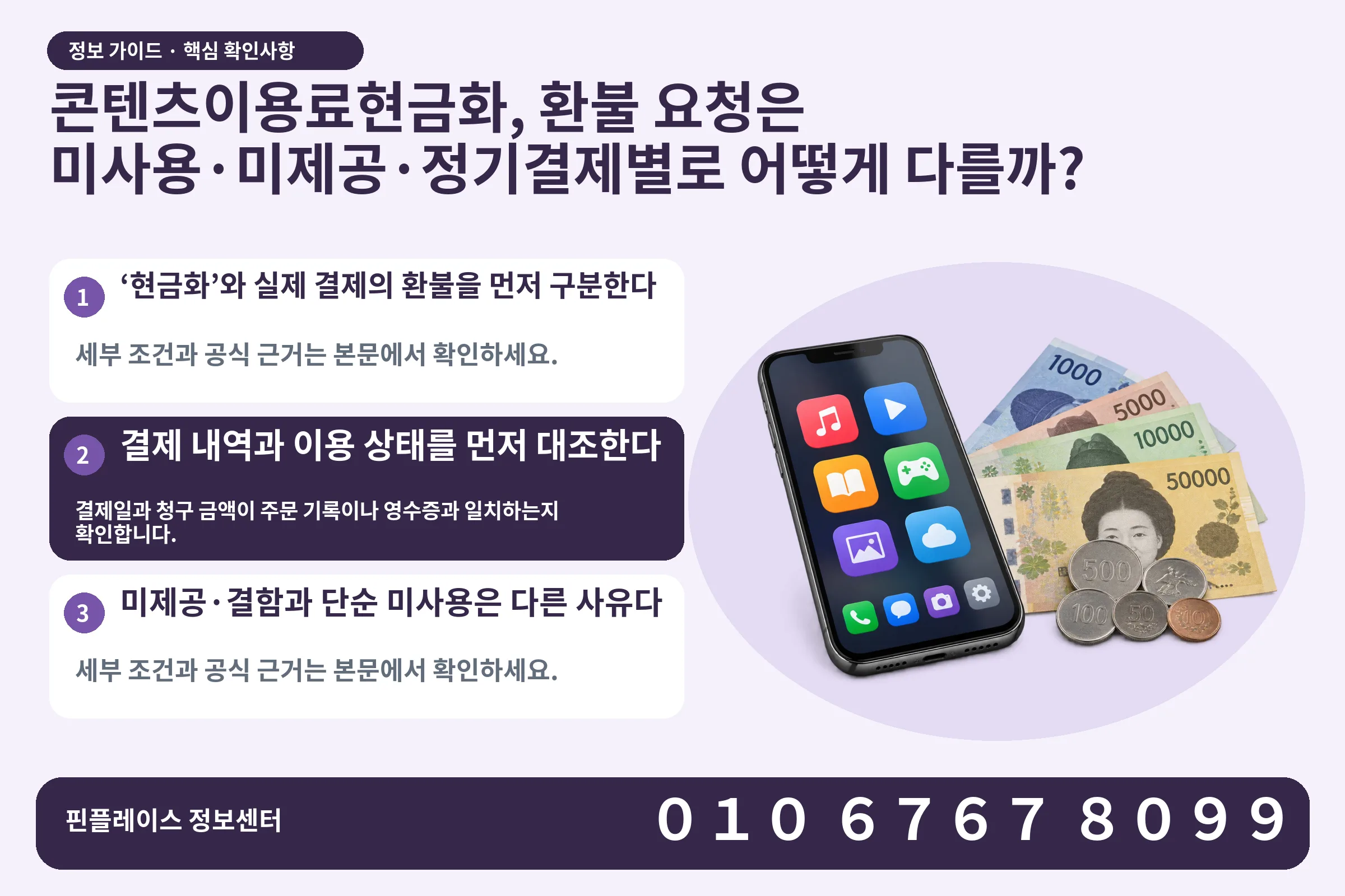 콘텐츠이용료현금화, 환불 요청은 미사용·미제공·정기결제별로 어떻게 다를까? · 콘텐츠 결제 화면 / 현금·동전 · 본문 확인사항: ‘현금화’와 실제 결제의 환불을 먼저 구분한다; 결제 내역과 이용 상태를 먼저 대조한다; 미제공·결함과 단순 미사용은 다른 사유다