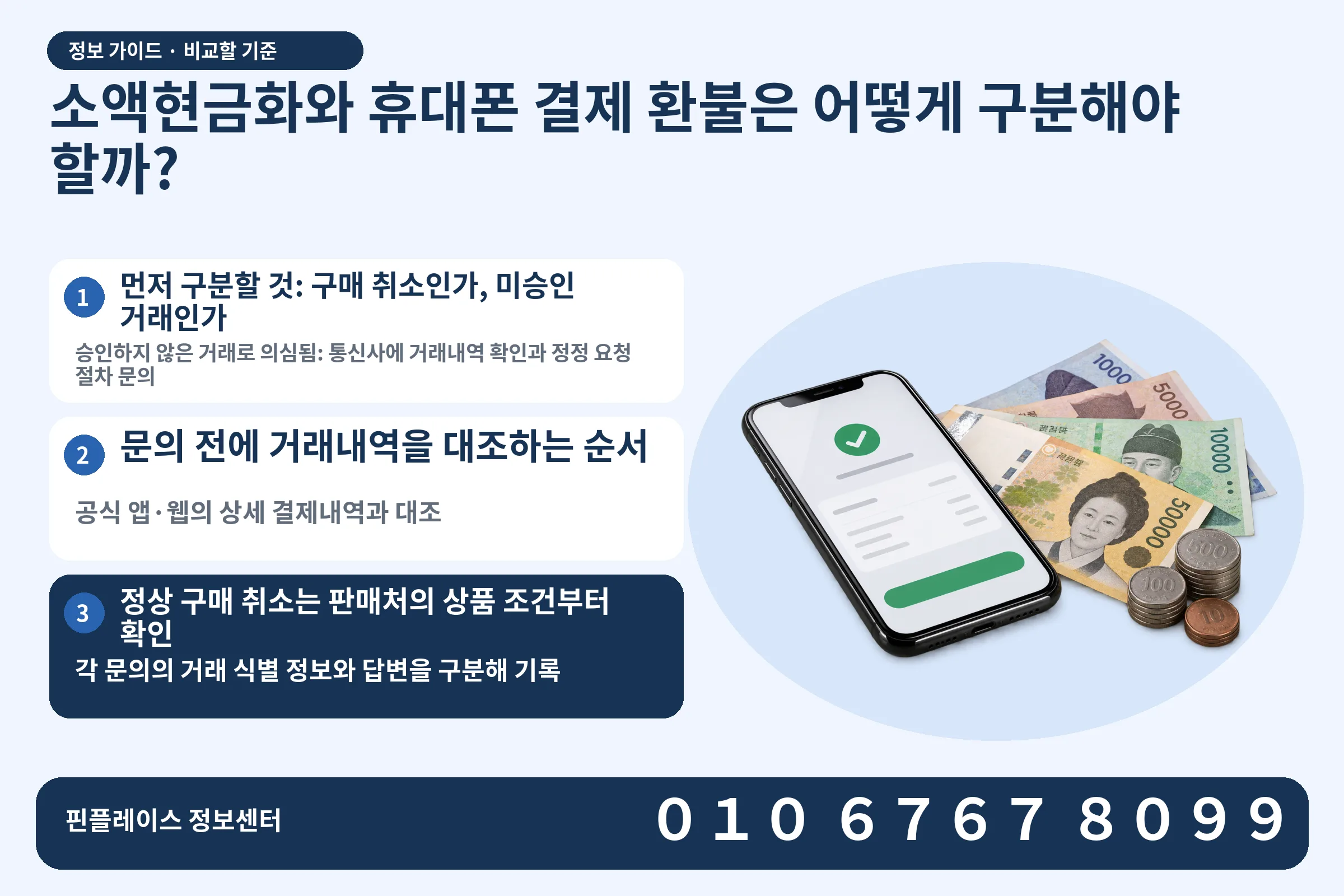 소액현금화와 휴대폰 결제 환불은 어떻게 구분해야 할까? · 휴대폰 결제 화면 / 현금·동전 · 본문 확인사항: 먼저 구분할 것: 구매 취소인가, 미승인 거래인가; 문의 전에 거래내역을 대조하는 순서; 정상 구매 취소는 판매처의 상품 조건부터 확인