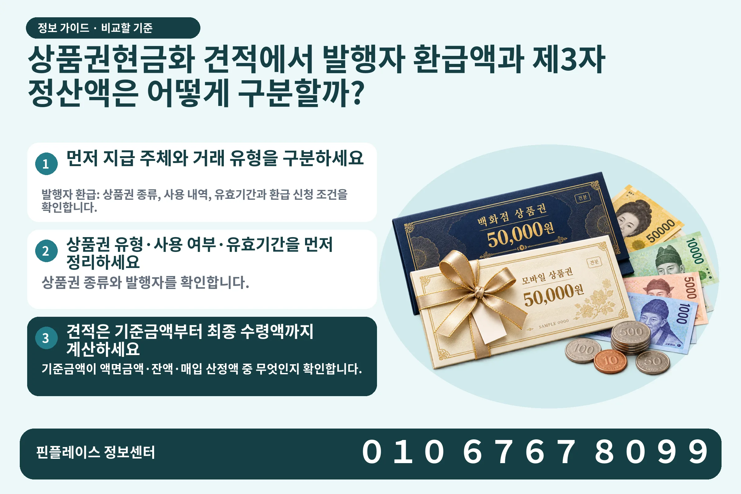 상품권현금화 견적에서 발행자 환급액과 제3자 정산액은 어떻게 구분할까? · 상품권 / 현금·동전 · 본문 확인사항: 먼저 지급 주체와 거래 유형을 구분하세요; 상품권 유형·사용 여부·유효기간을 먼저 정리하세요; 견적은 기준금액부터 최종 수령액까지 계산하세요