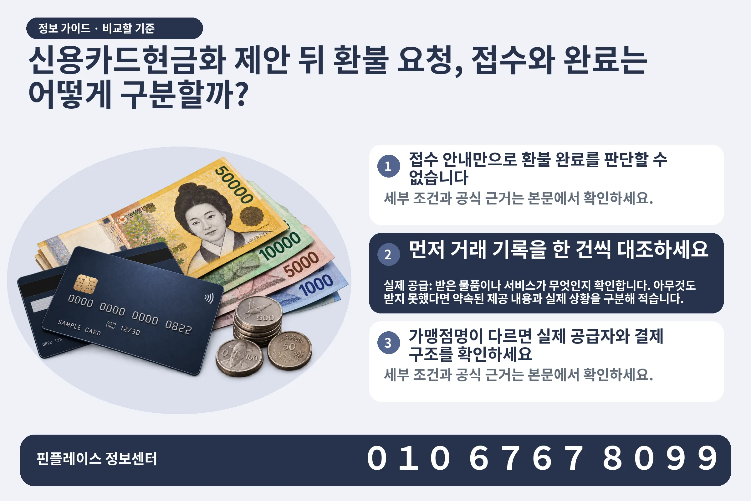 신용카드현금화 제안 뒤 환불 요청, 접수와 완료는 어떻게 구분할까? · 신용카드 / 현금·동전 · 본문 확인사항: 접수 안내만으로 환불 완료를 판단할 수 없습니다; 먼저 거래 기록을 한 건씩 대조하세요; 가맹점명이 다르면 실제 공급자와 결제 구조를 확인하세요