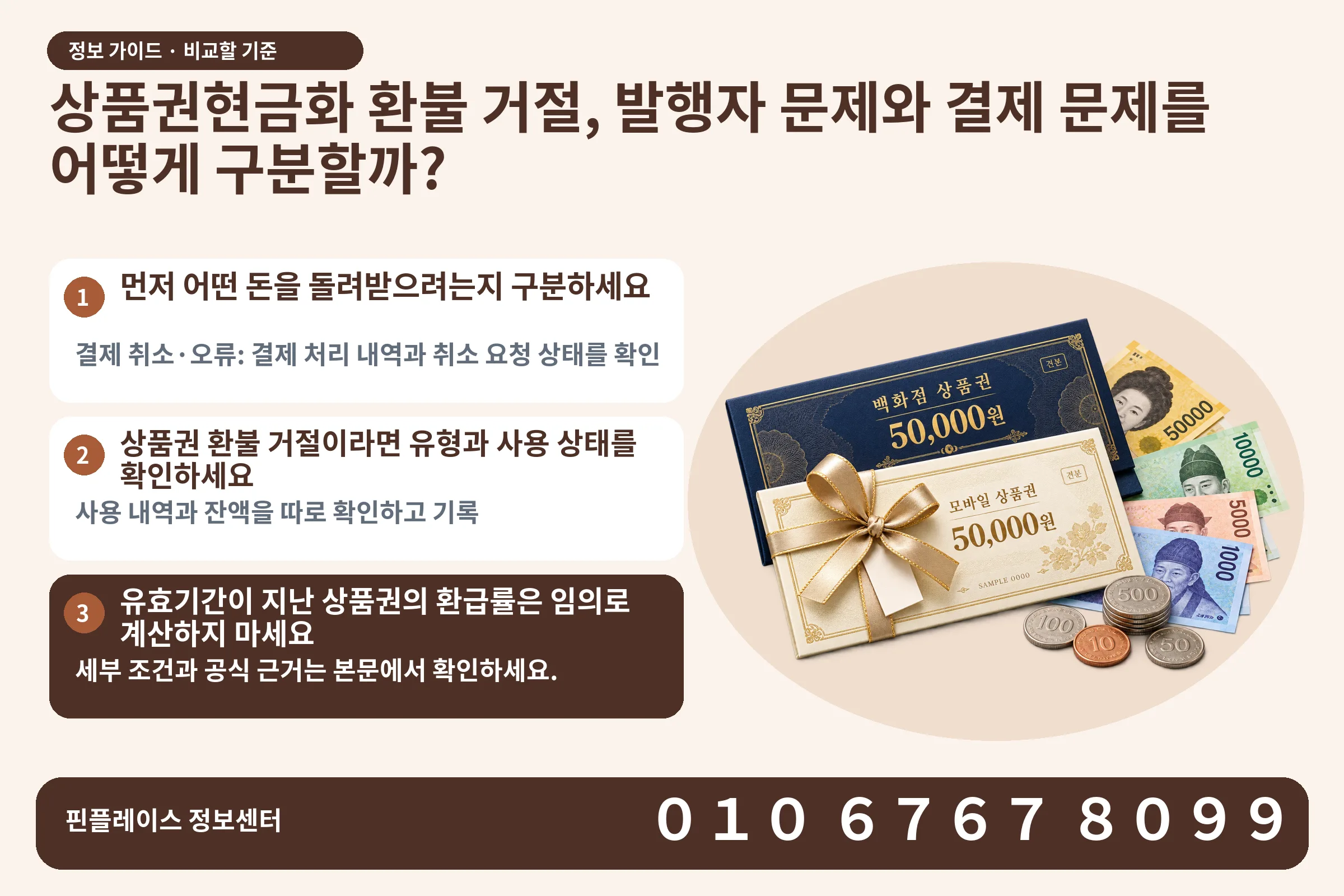 상품권현금화 환불 거절, 발행자 문제와 결제 문제를 어떻게 구분할까? · 상품권 / 현금·동전 · 본문 확인사항: 먼저 어떤 돈을 돌려받으려는지 구분하세요; 상품권 환불 거절이라면 유형과 사용 상태를 확인하세요; 유효기간이 지난 상품권의 환급률은 임의로 계산하지 마세요