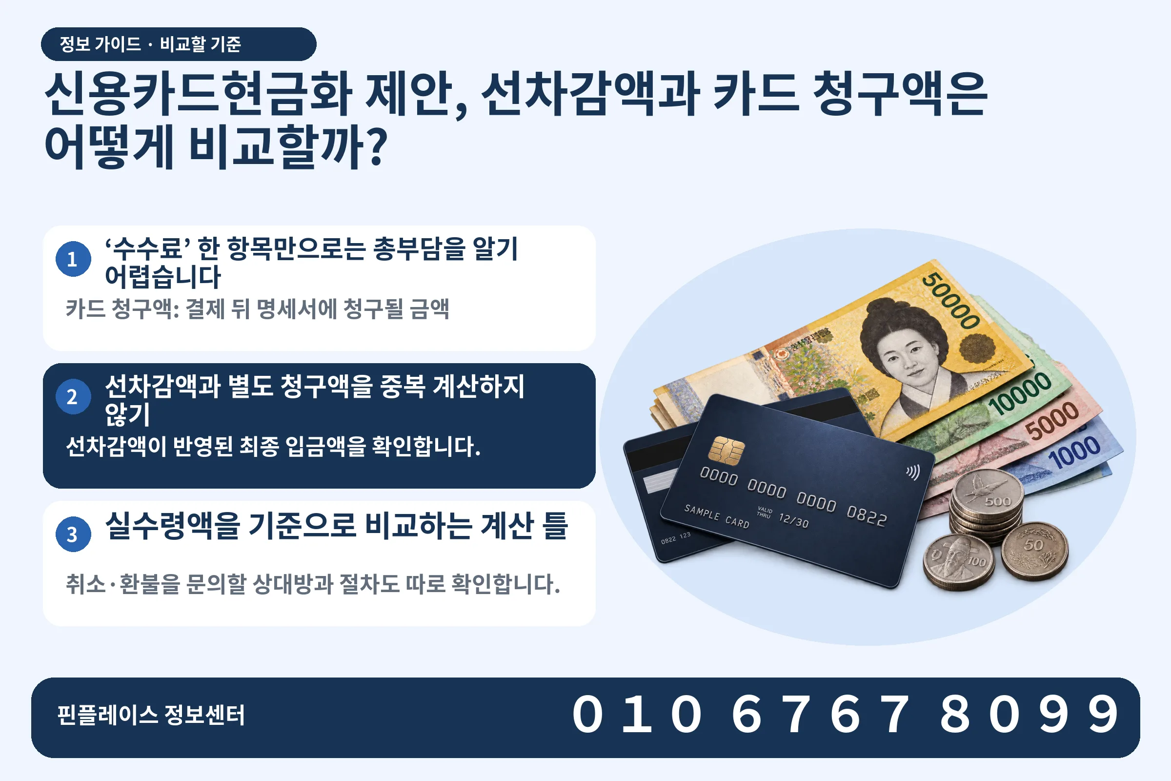 신용카드현금화 제안, 선차감액과 카드 청구액은 어떻게 비교할까? · 신용카드 / 현금·동전 · 본문 확인사항: ‘수수료’ 한 항목만으로는 총부담을 알기 어렵습니다; 선차감액과 별도 청구액을 중복 계산하지 않기; 실수령액을 기준으로 비교하는 계산 틀