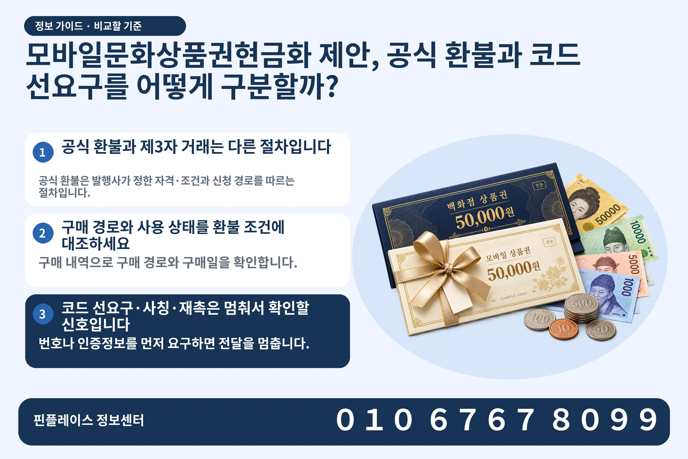 모바일문화상품권현금화 제안, 공식 환불과 코드 선요구를 어떻게 구분할까? · 상품권 / 현금·동전 · 본문 확인사항: 공식 환불과 제3자 거래는 다른 절차입니다; 구매 경로와 사용 상태를 환불 조건에 대조하세요; 코드 선요구·사칭·재촉은 멈춰서 확인할 신호입니다