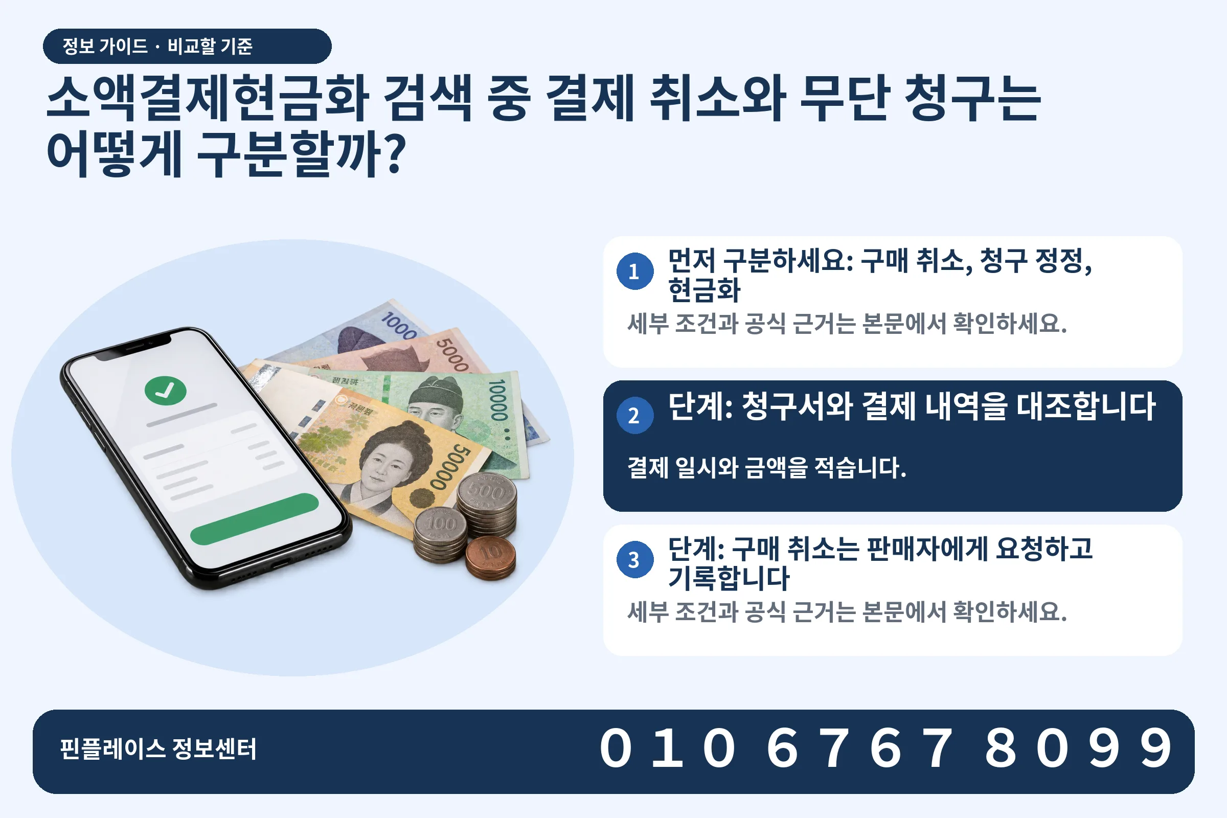 소액결제현금화 검색 중 결제 취소와 무단 청구는 어떻게 구분할까? · 휴대폰 결제 화면 / 현금·동전 · 본문 확인사항: 먼저 구분하세요: 구매 취소, 청구 정정, 현금화; 단계: 청구서와 결제 내역을 대조합니다; 단계: 구매 취소는 판매자에게 요청하고 기록합니다